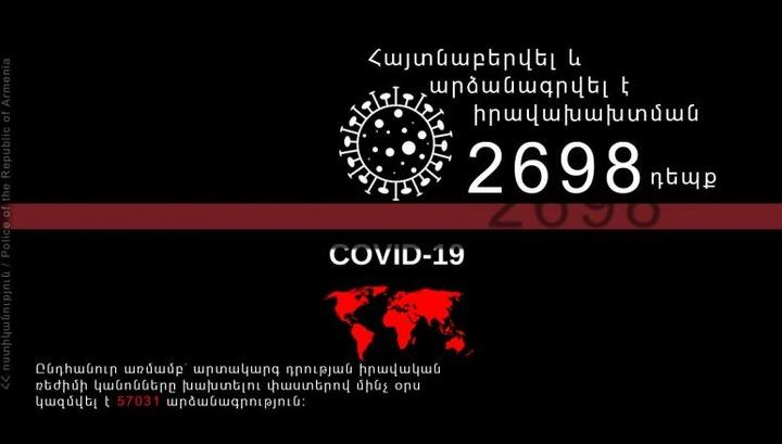 Մեկ օրում իրավախախտման 2698 դեպք է բացահայտվել