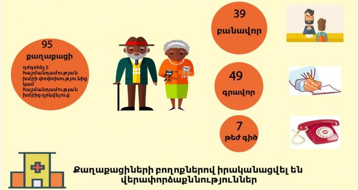 Հաշմանդամություն ունեցող անձանց ազատ տեղաշարժը չապահովելը հիմնարար խնդիր է մնում. ՄԻՊ