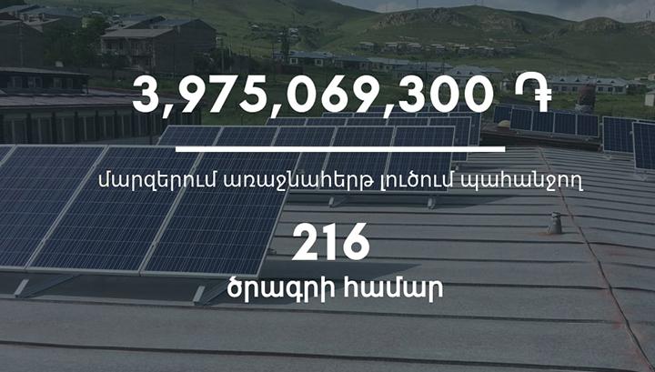 Որքա՞ն գումար է կառավարությունը տվել մարզերին և ինչ նպատակով․ թվեր