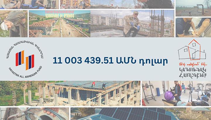 Ինչքա՞ն գումար էր հավաքագրվում հեռուստամարաթոնի ժամանակ նախկինում և հիմա. թվեր