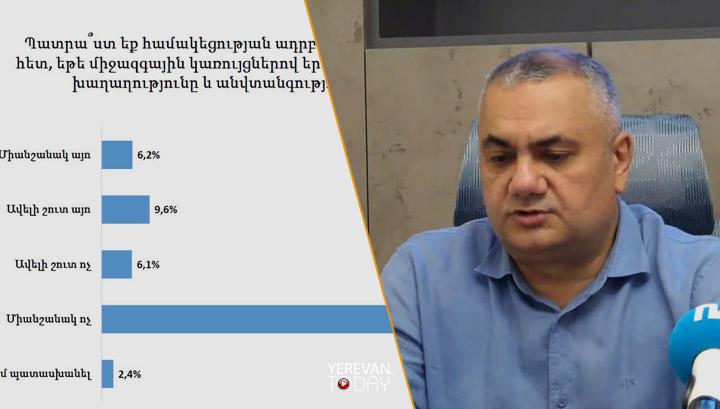 ՀՀ քաղաքացիները դեմ են ադրբեջանցիների հետ համակեցությանը․ հարցում