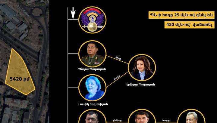 Գեներալը ՊՆ-ի հողը գնել է 25 միլիոն դրամով, վաճառել՝ 420 միլիոնով․ Hetq.am