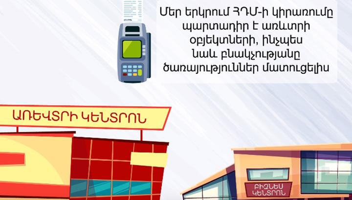 Ինչո՞ւ է կարևոր ՀԴՄ-ի կիրառումը և ինչպե՞ս բողոքարկել տուգանքը