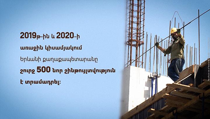 Ինչպես են վերահսկվում մայրաքաղաքում իրականացվող շինարարական աշխատանքները