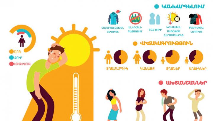 Հիվանդությունների վերահսկման և կանխարգելման կենտրոնը հորդորում է ժամը 12:00-ից 17:00-ը չմնալ դրսում