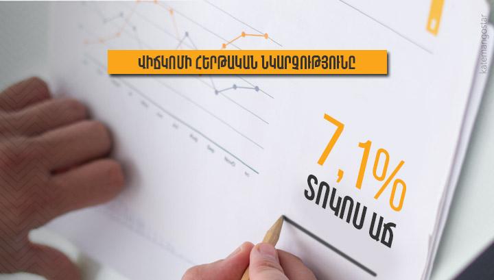 7,1 տոկոս աճ․ Հերթական նկարչությունը