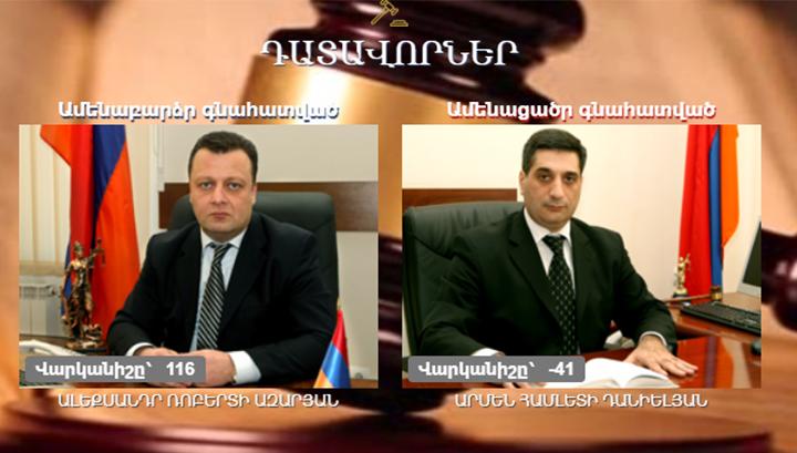 Քոչարյանի գործը՝ դատավորների քննություն․ Ուշագրավ փաստեր