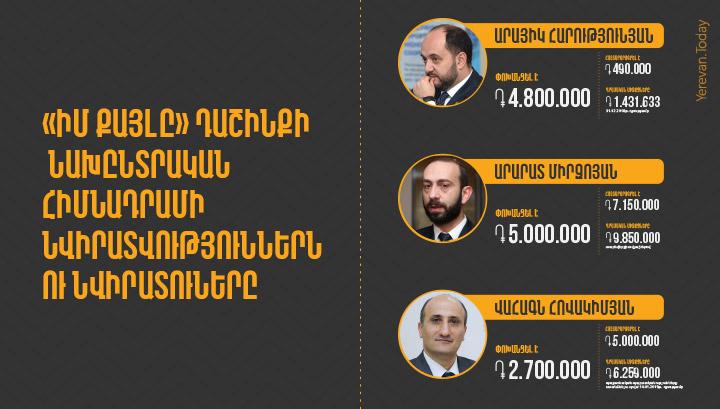 «Իմ քայլը» նախընտրական հիմնադրամի խոշոր նվիրատու պաշտոնյաները․ թվեր ու անուններ․ ինֆոգրաֆիկա