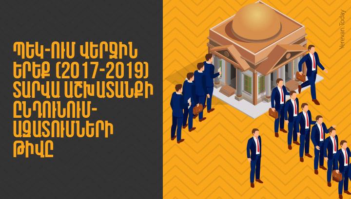 ՊԵԿ-ում վերջին երեք տարվա աշխատանքի ընդունում ազատումները՝ ինֆոգրաֆիկայով