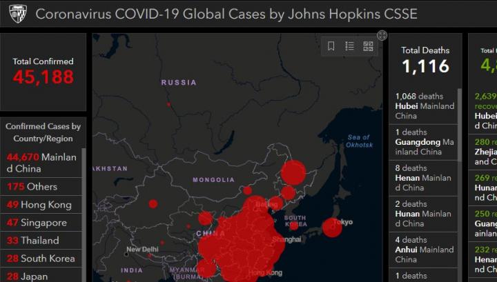 45 188 վիրուսակիր, 1116 զոհ․ Կորոնավիրուսը շարունակում է տարածվել