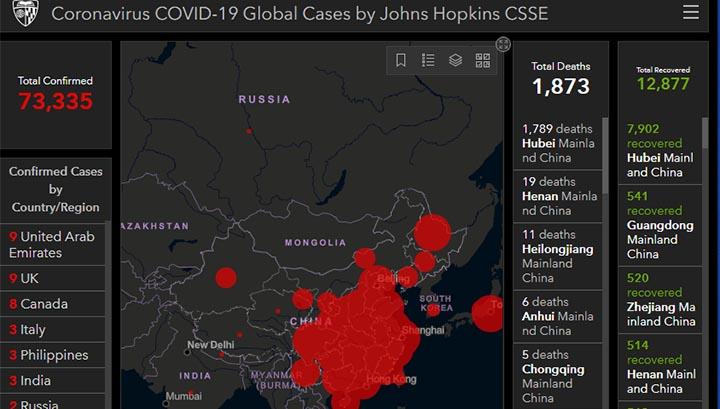 1873 մահացած, 73 հազարից ավելի վարակակիր․ Կորոնավիրուսի վերաբերյալ վերջին թվերը