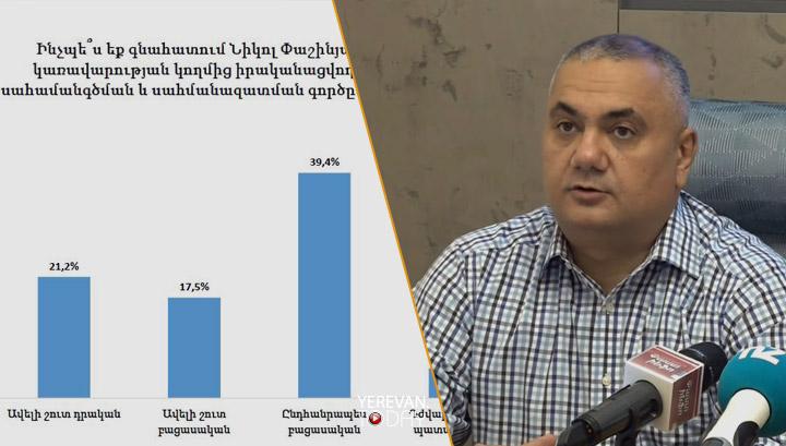 Քաղաքացիների մեծ մասը դեմ է արտահայտվել Փաշինյանի իրականացրած սահմանազատմանը