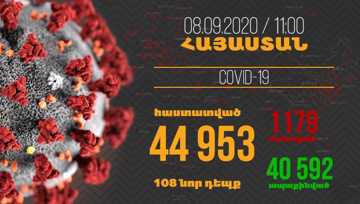 108 նոր դեպք, 4 մահ․ ՀՀ-ում կորոնավիրուսի վերջին մեկ օրվա տվյալները