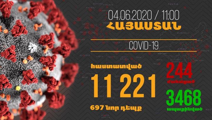 Մեկ օրում գրանցվել է վիրուսի ռեկորդային 697 դեպք, 15 մահ, որից 9-ը՝ այլ հիվանդությունից