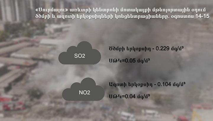 «Սուրմալու»-ի պայթյունից հետո լրացուցիչ նմուշառում է իրականացվել