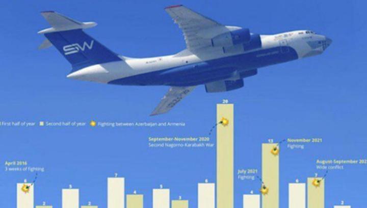 Իսրայելն ամենաակտիվ կերպով օժանդակել է Ադրբեջանին՝  ԼՂ դեմ հարձակման հարցում