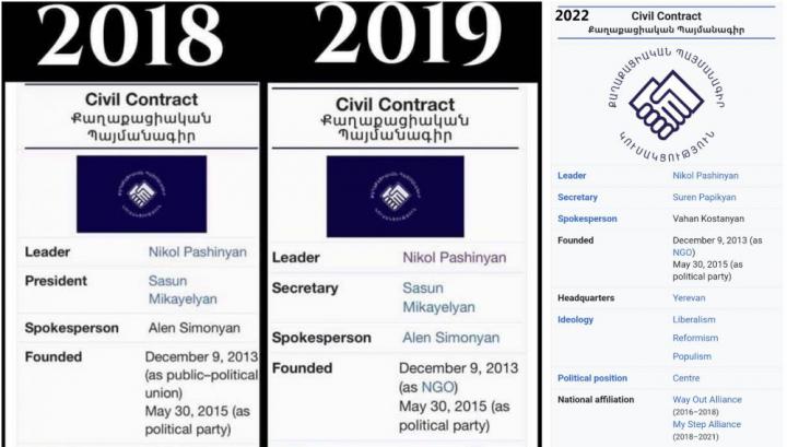 «Հայկական ազգայնականությունից պոպուլիզմ». ՔՊ-ի անցած «ուղին» Wikipedia-ում. Yerkir.am