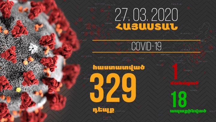 Կորոնավիրուսով վարակակիրների թիվը հասել է 329-ի
