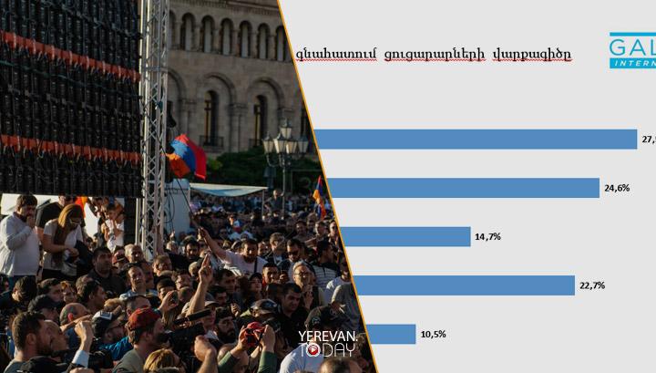 Քաղաքացիները լիովին դրական են համարում ցուցարարների վարքագիծը. Հարցում