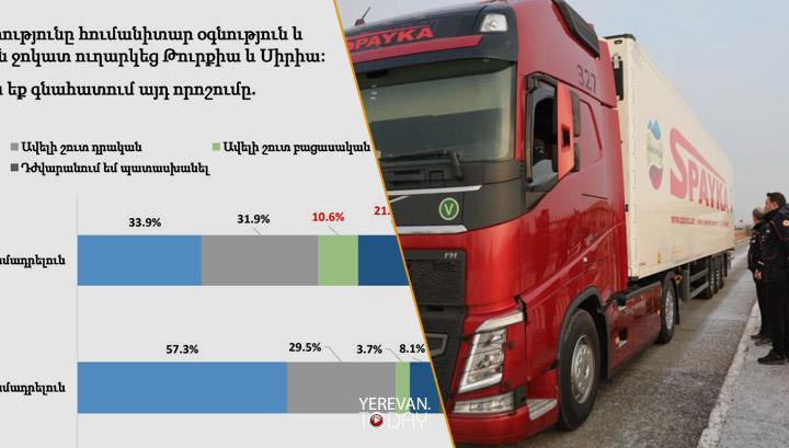 Ինչպե՞ս են գնահատել ՀՀ քաղաքացիները Թուրքիային և Սիրիային օգնելու կառավարության որոշումները