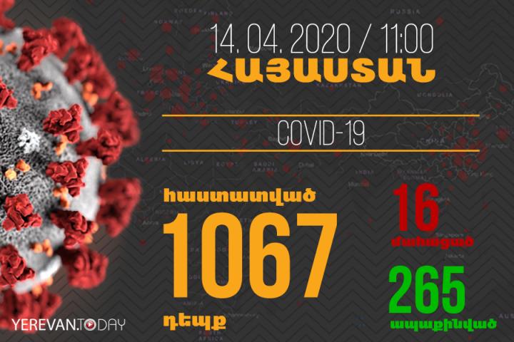 Եվս 2 մահ, 28 նոր դեպք․ կորոնավիրուսի վարակակիրների թիվը հասել է 1067-ի