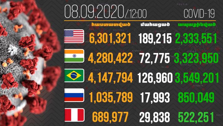 Կորոնավիրուսի պատճառով մահացության դեպքերը հասել են 893 005-ի
