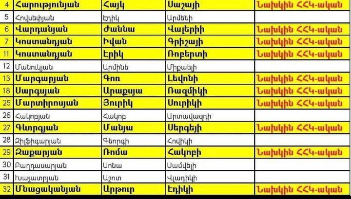 Կապանում ՔՊ ավագանու ցուցակը «զարդարում են» նախկին ՀՀԿ-ականները