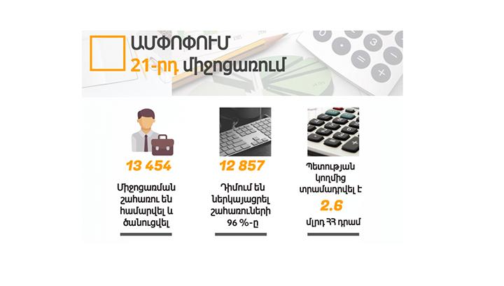 ՊԵԿ-ն ամփոփում է 21-րդ միջոցառման արդյունքները