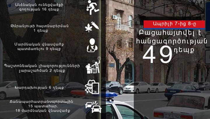 Մեկ օրվա ընթացքում արձանագրվել է 15 վթար. 18 մարդ վնասվածք է ստացել