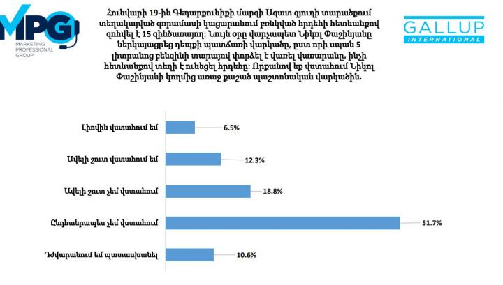 Հարցվածների 51.7%-ը ընդհանրապես չի վստահում 15 զինվորի զոհվելու՝ Փաշինյանի վարկածին