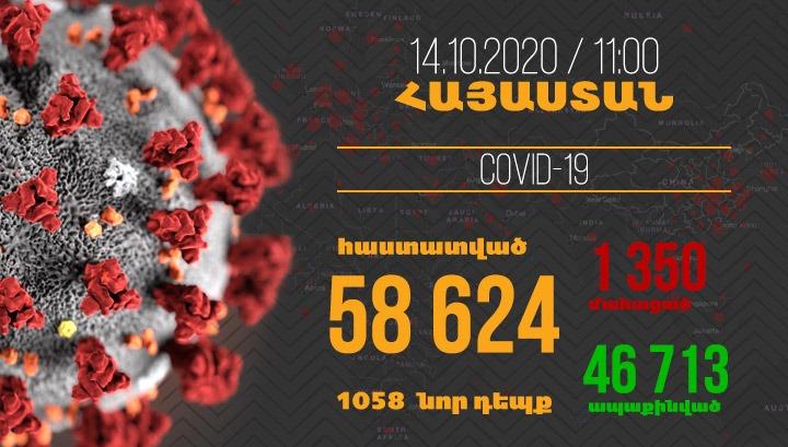 Նոր ռեկորդ․ Հայաստանում մեկ օրում գրանցվել է կորոնավիրուսի 1058 դեպք, մահվան՝ 10