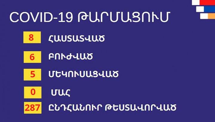 ​Արցախում մեկուսացման մեջ է գտնվում 5 քաղաքացի