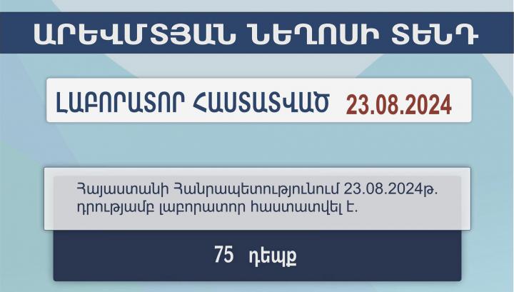 Հայաստանում Արևմտյան Նեղոսի տենդով հաստատված դեպքերի թիվը հասել 75-ի