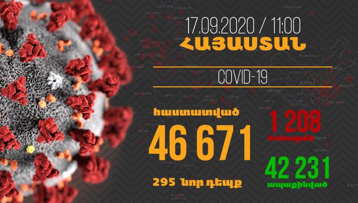 Կորոնավիրուսի վարակման 295 նոր դեպք, 2 մահ մեկ օրում