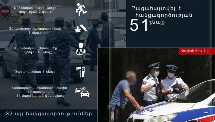 Քրեական ենթամշակույթ կրողին դիմելու դեպք, բռնաբարություն․ ի՞նչ է բացահայտվել