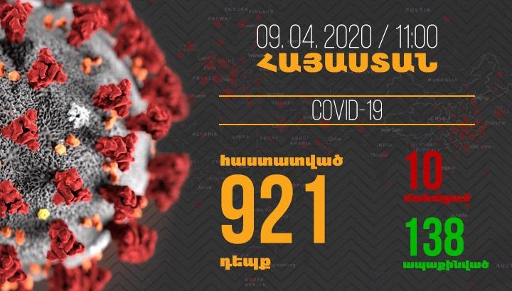 Եվս մեկ մահ, 40 նոր դեպք․ կորոնավիրուսի վարակակիրների թիվը հասել է 921-ի
