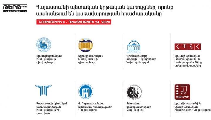 Կառավարության հրաժարականը պահանջող ՀՀ պետական կրթական կառույցները